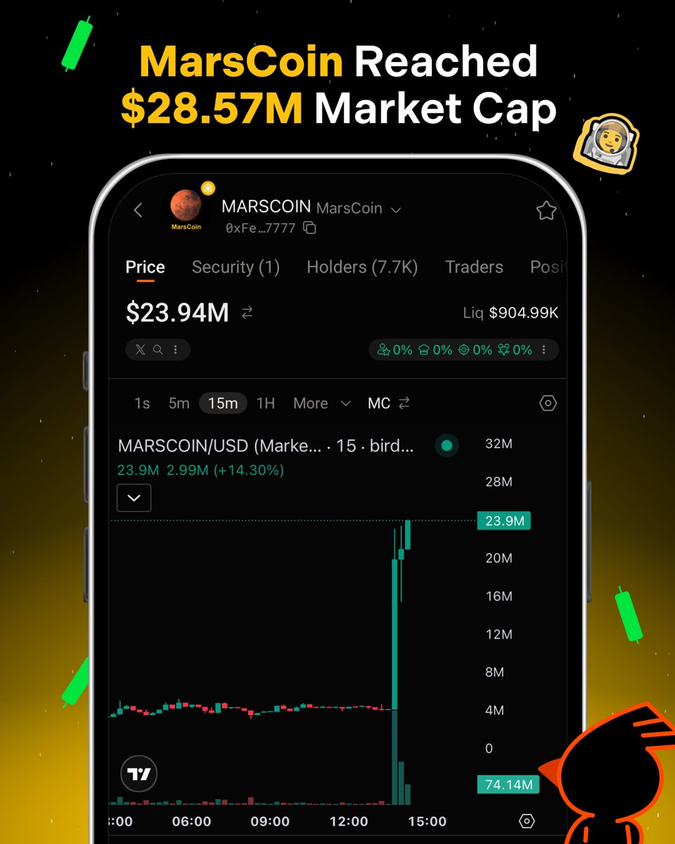 birdeye_so's tweet photo. JUST IN: $MarsCoin on @flapdotsh has surged to a new ATH of $28.57M market cap after being featured in Binance Alpha.

Holders also earn $SPCXB rewards distributed from the vault, with over $493K already paid out to the community. https://t.co/YMi3KsRZVO