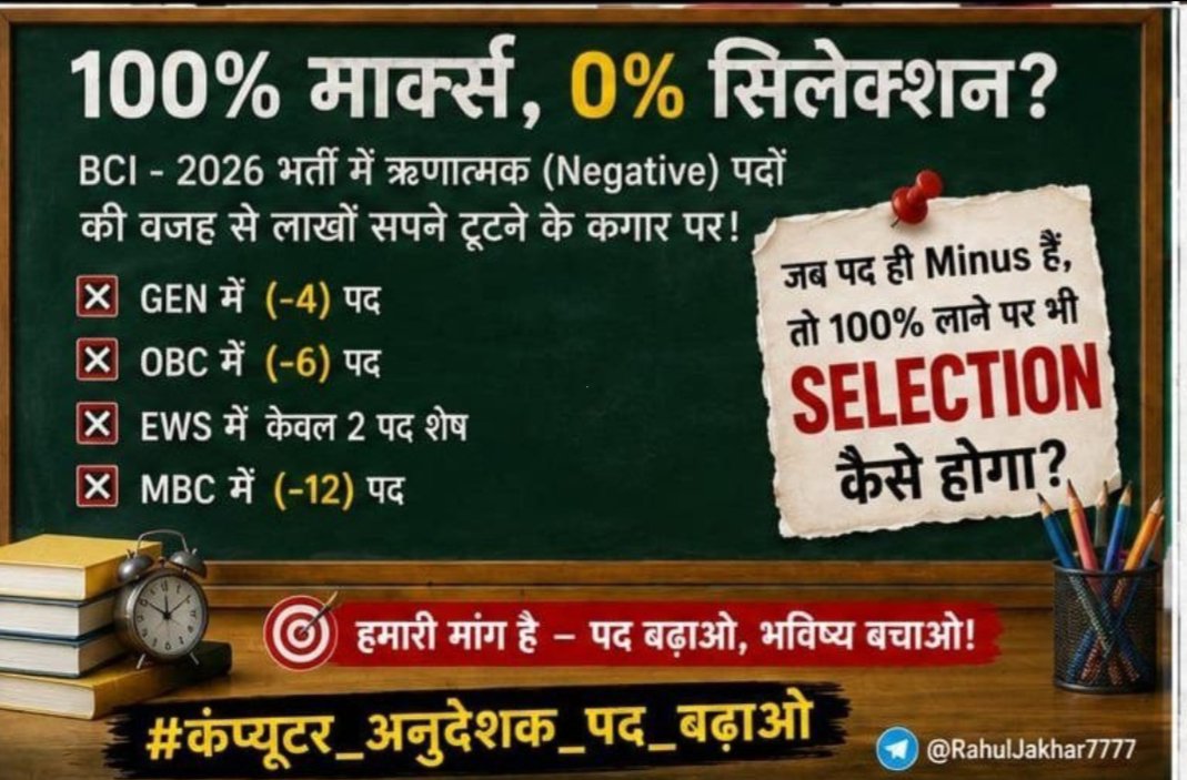 DimpleSonigara's tweet photo. 📢 महत्वपूर्ण सूचना

सभी साथी कल दोपहर 11:00 बजे, शहीद स्मारक (जयपुर) अवश्य पहुँचें।

आंदोलन का नेतृत्व आदरणीय Ashu Sir करेंगे।

मुख्य मांगें:
  ✅ BCI परीक्षा पोस्टपोन करो।

✅ पद बढ़ाओ।

✅ सभी भर्तियों में समान वेटिंग नियम लागू करो।

#bci_भर्ती_में_न्याय_दो https://t.co/dbqbJaxkiY