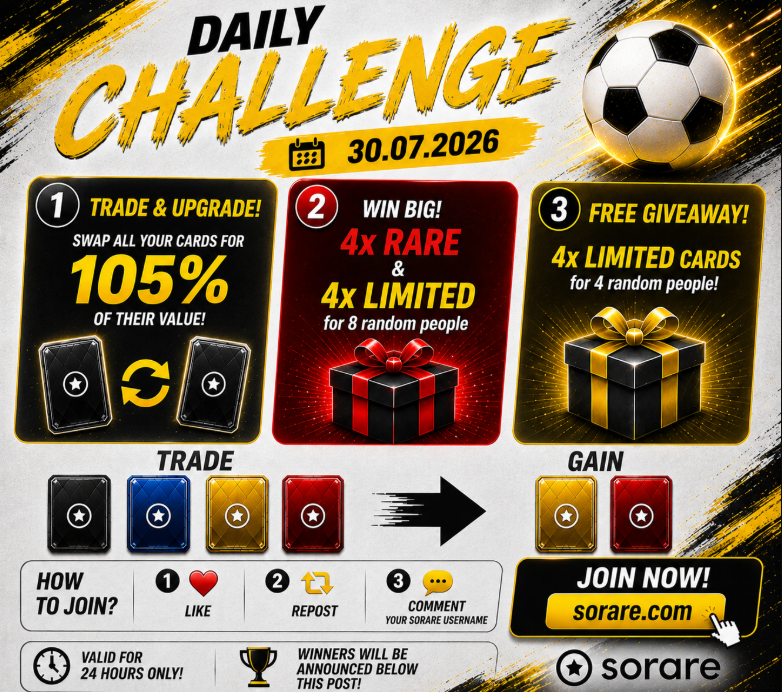 PawelTrader_'s tweet photo. 🚨 DAILY CHALLENGE IS LIVE! 🚨

🎁 105% Trade Upgrade
🏆 Win 4x RARE + 4x LIMITED cards

🎉 Extra Giveaway – 4x LIMITED cards
✅ Like ❤️
✅ Repost 🔄
✅ Comment your Sorare username 💬

⏳ Only 24 HOURS!

🔥 Tag a friend who should join!
🍀 Good luck to everyone!
#Sorare #FantasyFootball #Football #NFT #Giveaway #Rare #Limited #FC #Soccer #TradingCards