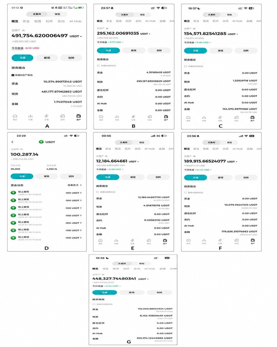 BlockTempo's tweet photo. 出大事，BitMart 被一群大戶聯合指控...

「有序停止營運」被社群指控是變相鎖倉，目前有 27 名用戶跳出來，被卡住的資產高達 370 萬美元。

這些大戶當初是被 USDG、PYUSD 這類穩定幣理財的高收益吸進去的，現在要出金才發現困難重重。平台嘴上說「提現服務繼續開放」，實際上 USDG 的所有出金網路直接給你掛「暫停」，連換成 USDT 的方法也被關了。

有人帳上幾十萬 U，只能偶爾放行個 100 U 出來，用零錢製造「一切正常」的假象，拖著真正的大額資金不放。

@BitMartExchange  在宣布停運前五天，還在下調穩定幣手續費吸客，現在用戶下最後通牒，24 小時內要有高層出來面對，否則就要把交易截圖、鏈上記錄打包送給香港證監會、FBI 和各國經偵。

這件事如果燒下去「交易所理財」會被當成高息換投資人的流動性，但當提款被單方面關閉，那是更糟糕的情況，希望官方能好好解決，這些用戶的問題。
