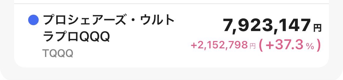 ChildrenKuma's tweet photo. ちょっと前まで含み益100%あったのに現在は37%です。😢
悲しくて、食欲わきません。😢 https://t.co/nVDdNZSUft