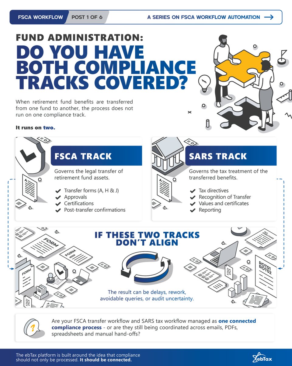 ebtax_official's tweet photo. FSCA workflow is now part of ebTax. Forms A, H and J, structured workflow control, audit traceability and SARS process alignment. Pt1. #FSCA #SARS #ebTax https://t.co/YeIq4UdBI1