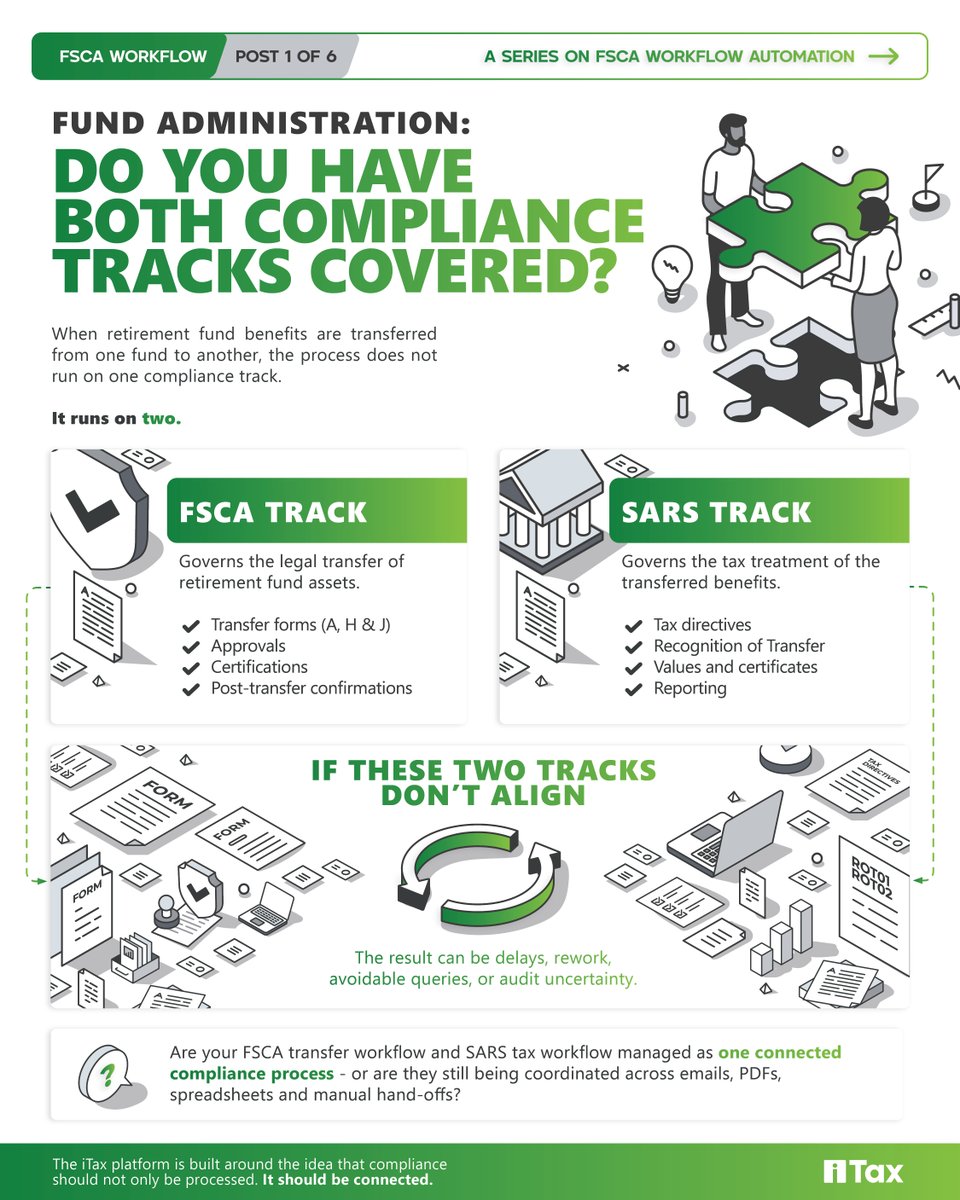 itax_official's tweet photo. FSCA workflow is now part of iTax. Forms A, H and J, structured workflow control, audit traceability and SARS process alignment. Pt1. #FSCA #SARS #iTax https://t.co/ffnYsT3Lxf
