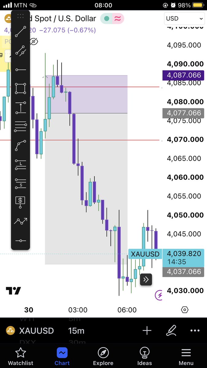 Copolis9's tweet photo. You enter trade on gold. Gold slapped you with SL then Boom TP. 😭Ey Chale. https://t.co/Pz7SKEuIqK