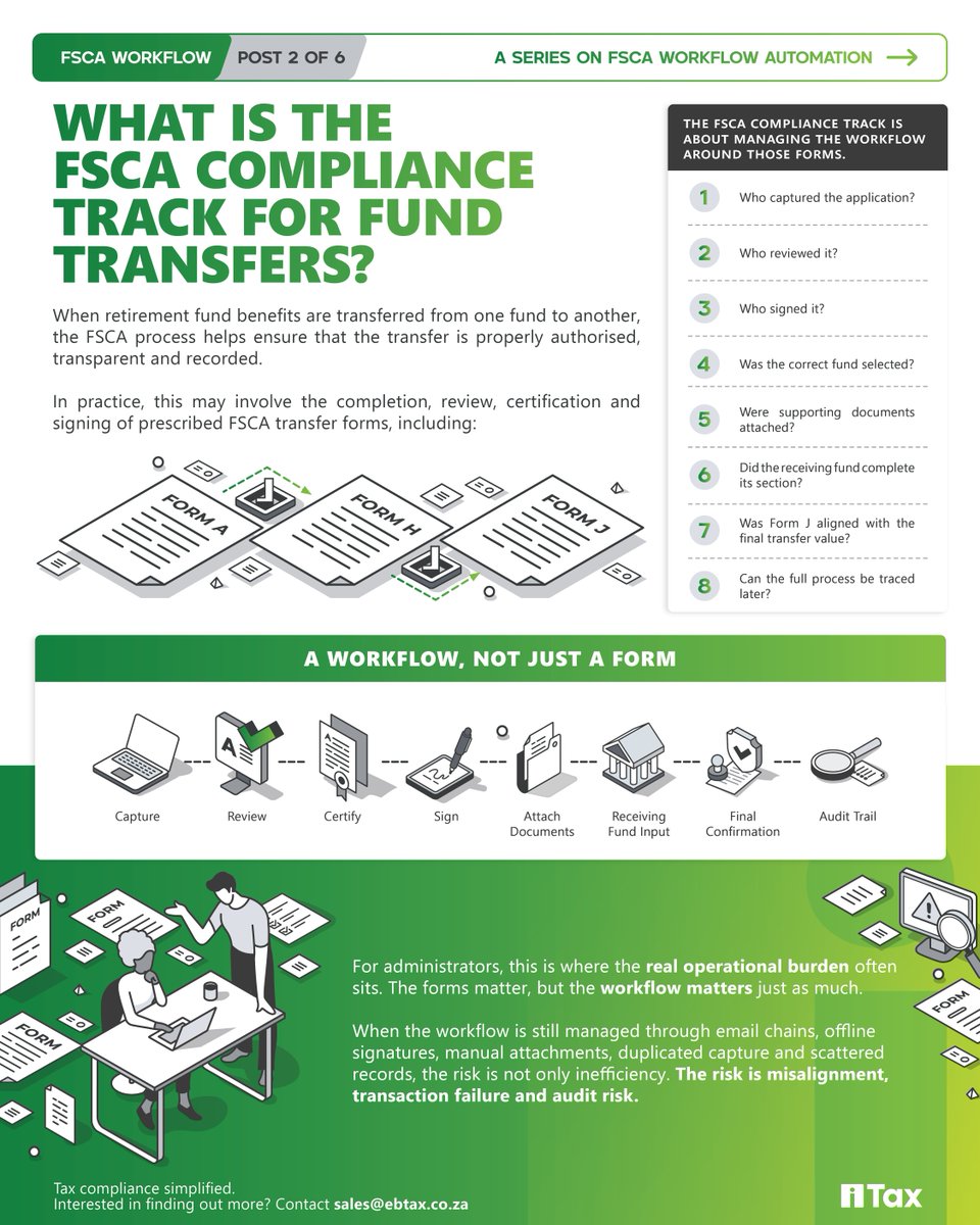 itax_official's tweet photo. FSCA workflow is now part of iTax. Forms A, H and J, structured workflow control, audit traceability and SARS process alignment. Pt1. #FSCA #SARS #iTax https://t.co/ffnYsT3Lxf