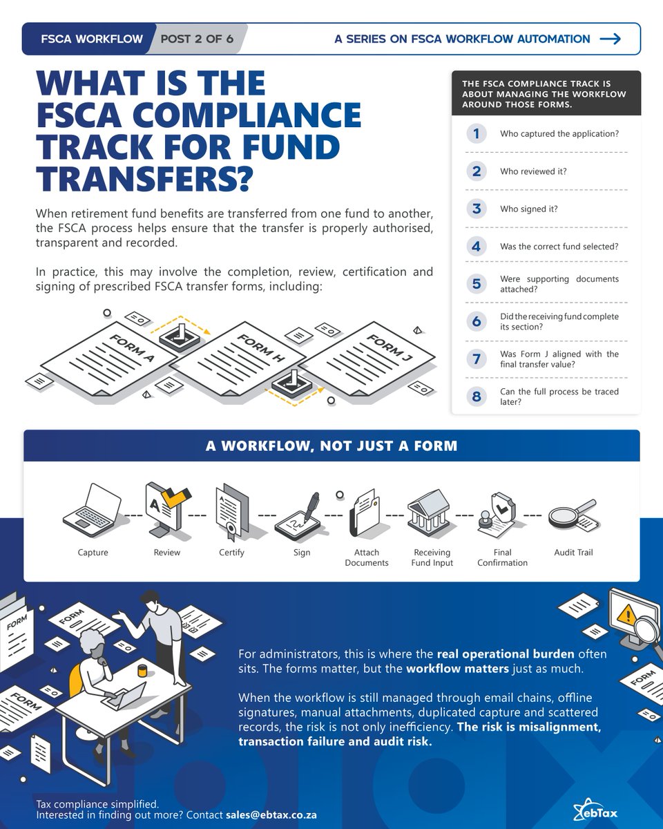 ebtax_official's tweet photo. FSCA workflow is now part of ebTax. Forms A, H and J, structured workflow control, audit traceability and SARS process alignment. Pt1. #FSCA #SARS #ebTax https://t.co/YeIq4UdBI1