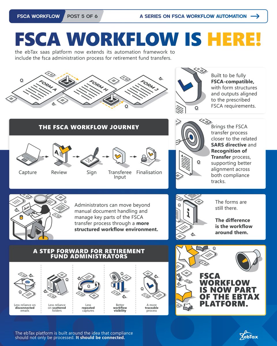 ebtax_official's tweet photo. FSCA workflow is now part of ebTax. Forms A, H and J, structured workflow control, audit traceability and SARS process alignment. Pt2. #FSCA #SARS #ebTax https://t.co/Eus1u0OUVu
