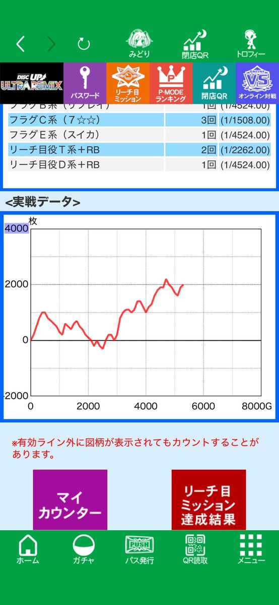 ARTMAN1997's tweet photo. ビタは酷かったけどやっとまともに勝てたー
飲まれるの怖いので撤退！ https://t.co/3Zk9pD5xtO