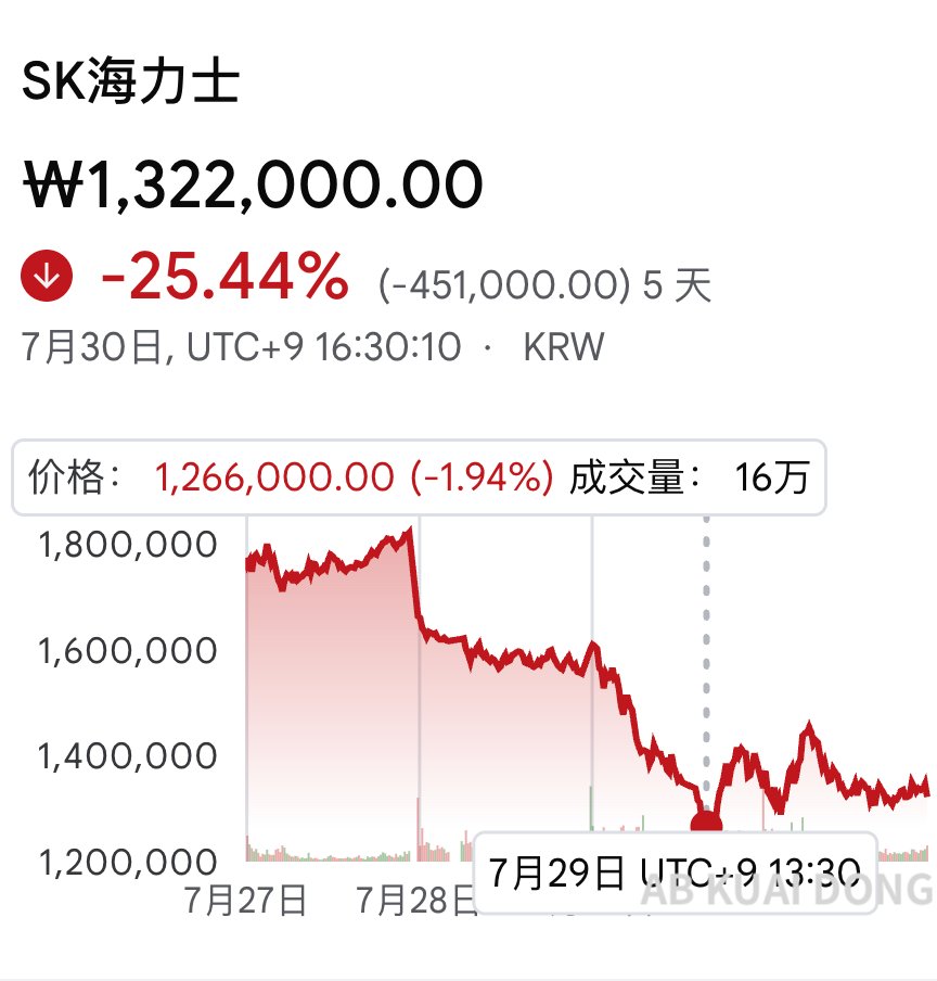 AB Kuai.Dong tweet media