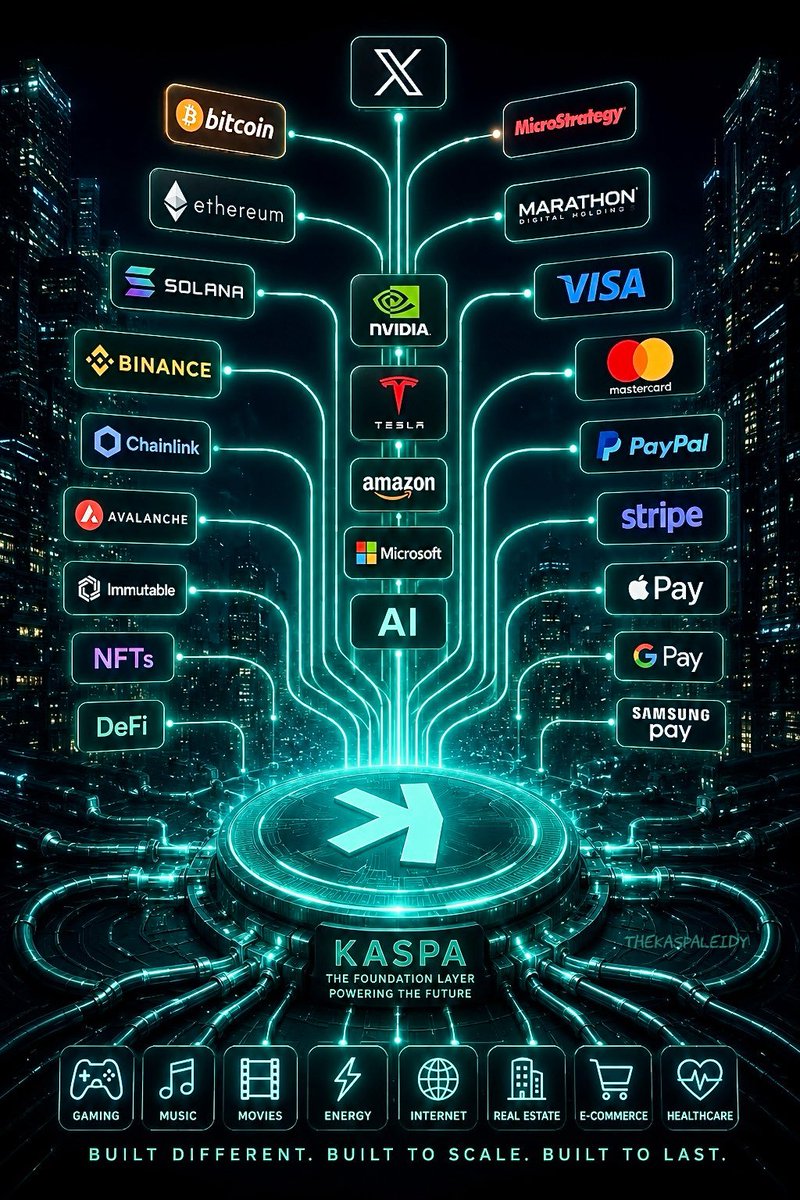 pepekaspa's tweet photo. Everything is converging.
AI. Payments. Web3. Enterprise. Digital assets.
The future won't be built on slow, outdated infrastructure—it will demand speed, scalability and security.

$KAS is positioning itself as the foundation layer connecting it all. 

Built different. Built to scale. Built to last. 

#Kaspa #KAS #Crypto #Blockchain #AI #Web3 #Bitcoin #Ethereum #DeFi