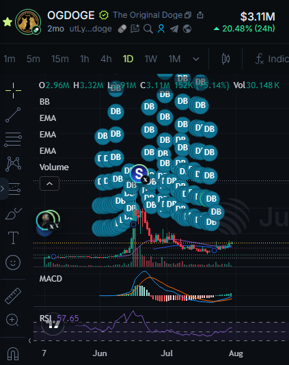 unusual_vvhaIes's tweet photo. Also, solana:utLyQQCPvjuCc6zeaXdsFeEC3JNdxKS3vxaZWoGdoge  has been buying back every day. https://t.co/EgKdRqVunk