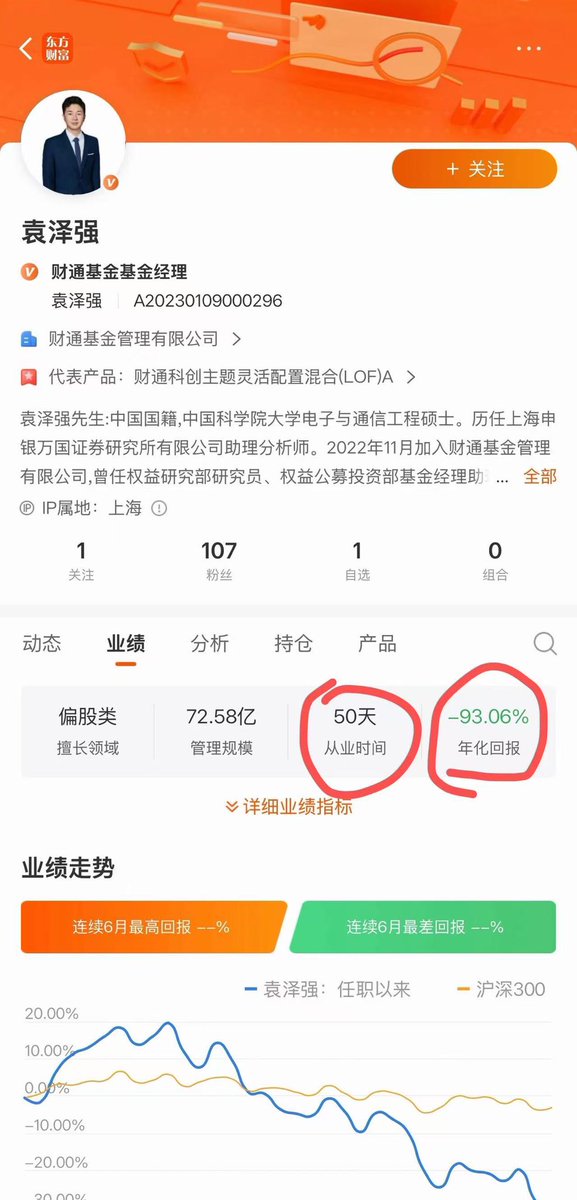 thankUcrypto's tweet photo. 下次这哥们再开新基金记得通知我一下。
从业50天，年化回报-93%。
无论实力有没有，运气肯定是非常差的。 https://t.co/7u3gJp80Xh