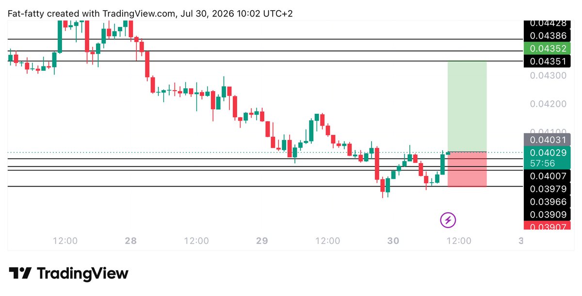 Learnernoearner's tweet photo. #PYTH $PYTH LONG TRADE

ENTRY: 0.04025

TARGET: 0.0435

STOPLOSS: 0.0389 https://t.co/0jMTMPZQV3