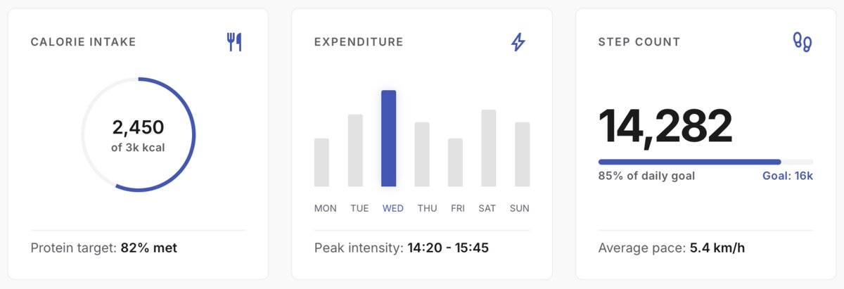 invenlee's tweet photo. Your profile shows your photos. Why not your progress?

On Invenlee, you’ll be able to showcase your calorie intake, activity, and step count through fitness widgets built directly into your profile.

For gym-goers, runners, and anyone working on themselves.

Reserve your username and join the waitlist: https://t.co/ouVlToqwpS

#fitness #gym #workout