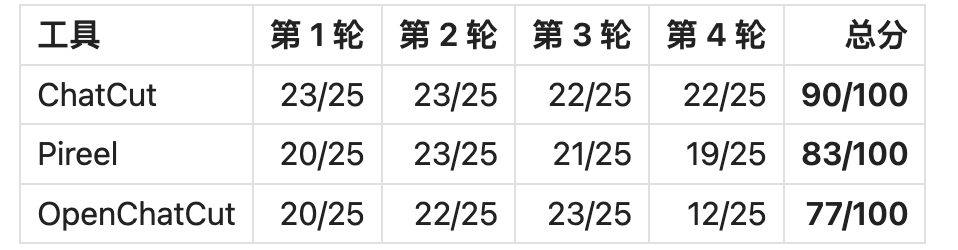 Article 图片