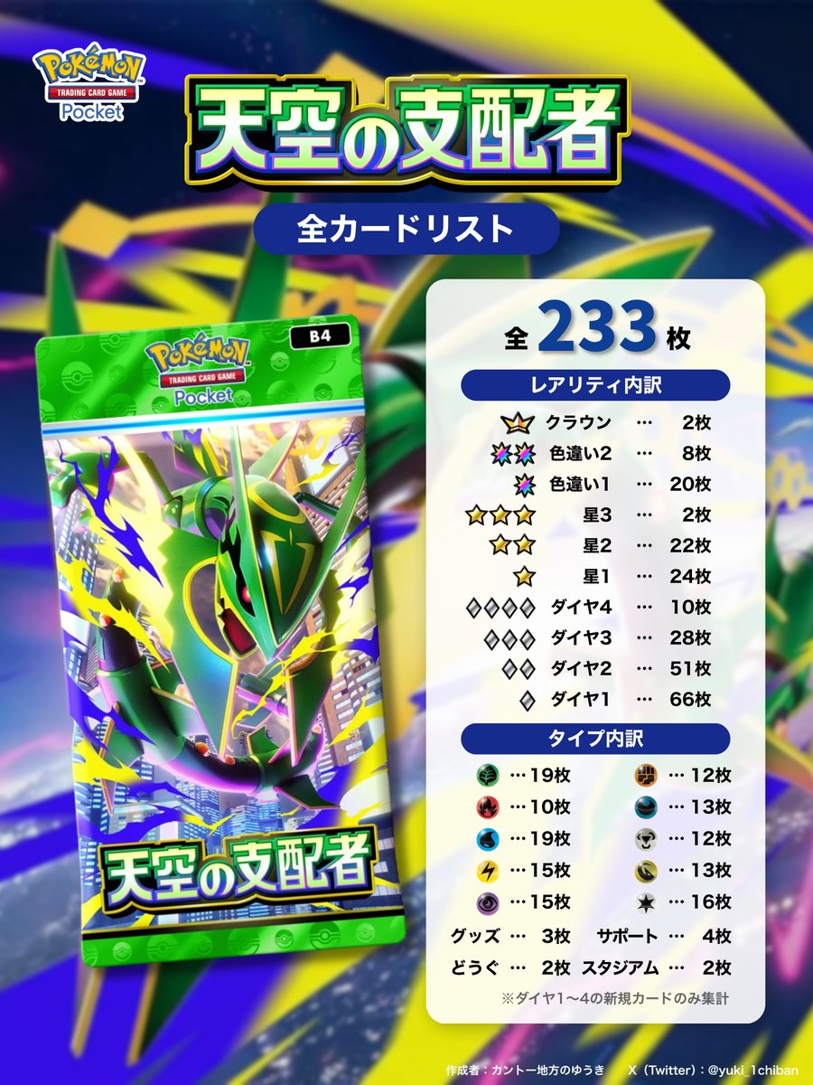 ✨＼ 長押しで“4K表示”にも対応！ /／✨ 🎉『天空の支配者』完全