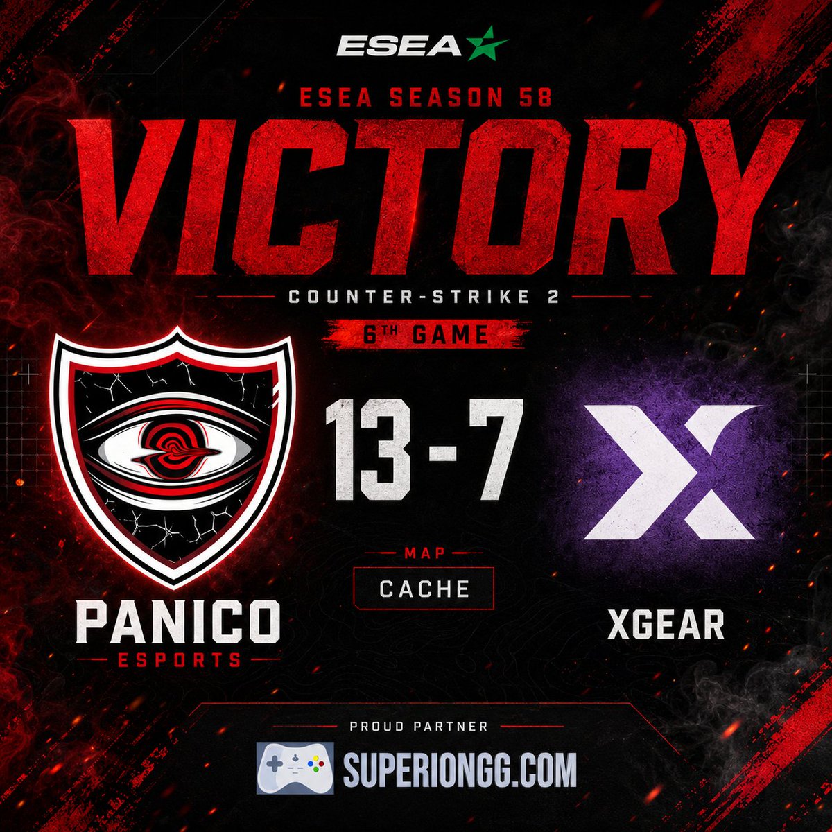 Panico_eSports's tweet photo. Another win secured. ❤️🖤

We defeat XGEAR 13–7 on Cache in our sixth ESEA Season 58 match, moving our record to 5W–1L.

#PanicoEsports #ESEA #Season58 #CS2 #Victory https://t.co/kSwK1MJf0l