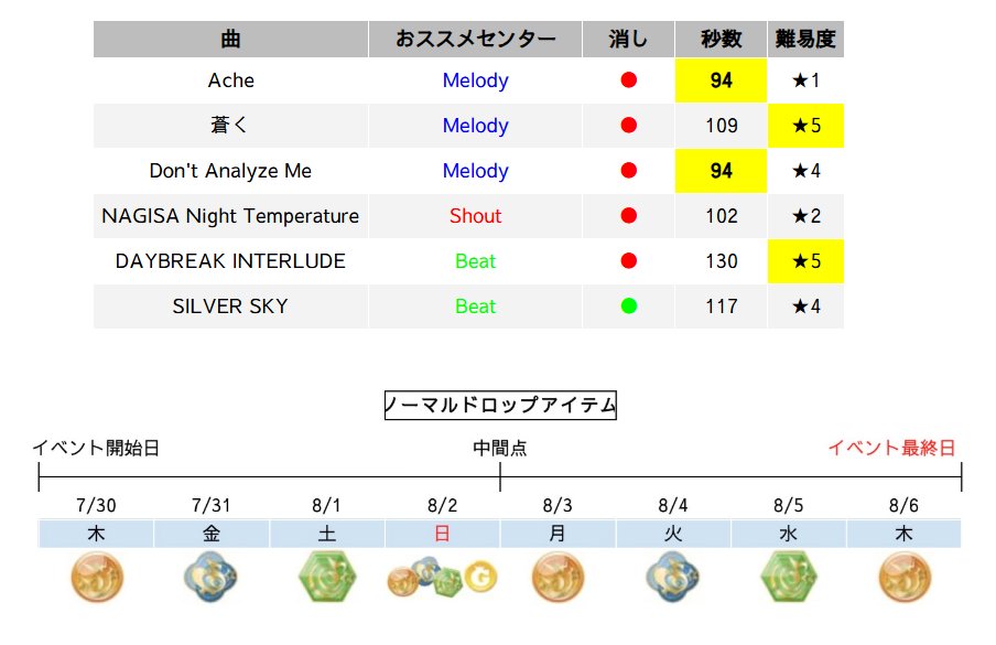 テナ@i7🌈 tweet media