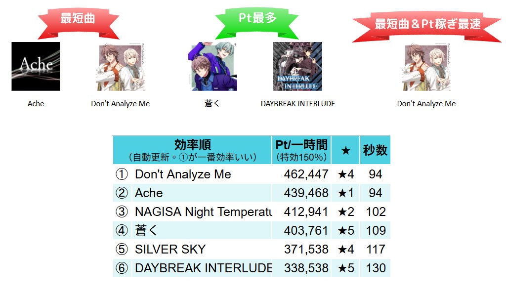 テナ@i7🌈 tweet media