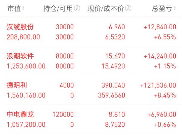 Wu_Stock168's tweet photo. 7.30晚谈、科技暂歇，低位板块开始接棒！

大家晚上好，我是武锋。

今天市场虽然指数继续震荡回落，但武哥想告诉大家，不要只看指数涨跌，更要看盘面的资金流向。最近几天，科技权重持续调整，确实拖累了指数表现，但与此同时，市场并没有出现全面退潮，反而低位顺周期、食品饮料、电网设备、新能源等方向不断获得资金关注，赚钱效应依然存在。

武哥一直强调，市场没有只涨不跌的板块，也没有一直沉寂的方向。科技经过前期大幅上涨后进入调整，而前期跌幅较大、位置较低的方向开始接力，这就是市场风格轮动最正常的表现。现阶段，与其盲目追高，不如顺着资金的方向，耐心等待真正属于自己的机会。

再简单说一下，交流群和文章票是不同的，交流群属于内部票，是盘中精选出来的，大家要是还有疑惑，欢迎私信我。

另外，每天都会在交流群里分享10-20CM的大肉机会。如果大家想跟上我的节奏，或者平时有个股疑问、想交流自己的观点，都可以主动私信我，我会结合盘面和走势，尽量帮大家分析拆解。祝大家今天交易顺利，账户长红！

接下来，武哥还是会结合每天的盘面变化，和大家分享自己的持仓逻辑、重点观察方向以及值得关注的潜力机会：

今天的三大股指继续出现了大幅度震荡回落的情况，其实从盘面的氛围来看，本周的走势基本上差不多，看上去指数调整的幅度非常大，但是从大的氛围来讲，却并不像盘面所反映的那么悲观，只是说局部里面调整幅度大而已。所以在此情况下，当前的科技权重还在持续回落，此时应该持有更具防御性的策略。而低位的食品饮料、顺酒，高红利的煤炭、钢铁，甚至是当前低位的新能源等都有不错的表现。当下来说，还是属于低位行情里面的短线风格。所以受此因素影响，当前以防御的姿态等待科技的调整结束，享受当前低位顺周期的向上行情。

持仓分析

汉缆股份：早上它小幅低开，但没跌破5天线，盘中一度拉得挺猛，从走势看，短期的向上趋势还没坏。不过，它也受到了上方均线的压制，没能继续冲高。我觉得现在市场整体情绪确实比较差，主要影响的是权重科技这块，但像顺周期、电网设备这些低位板块，整体还是向上的，新能源也在走强。所以，从这几个方面考虑，汉缆股份短期内不会受太大冲击。今天它冲高回落，没延续涨势，但也没跌破下方均线支撑，所以我暂时还是保持耐心。现在科技调整幅度大，但并不意味着它们安全，相反，低位有子衿不断流入，回调后更容易向上。它属于其中之一，我目前会继续坚守，如果真跌破5天线，才考虑结束。

浪潮软件：早上它小幅低开，一度回踩，还好刚突破的前期区间高点守住了，没跌破下方均线支撑，而且成交量放大，创了日内新高，走势稳步向上。现在AI硬件全线回调，还没看到结束走势，但昨天微软公布的业绩超预期，AI应用有前景。浪潮作为AI应用相关公司，在子衿和行业情绪都有利的情况下，延续了向上行情。从我的角度看，它没出现明显爆量分歧破坏走势，趋势还在延续，所以短期内我会保持耐心，继续跟踪。还是那句话，真跌破向上走势，调回区间内部，我才不再跟踪。

潜力回顾

德明利：今天早上小幅高开，一度快速拉升，但没站上上方5天线，这点比较可惜，没符合武哥期望的走势。昨天三星和海力士业绩都不及预期，今天盘面回落，海外市场也受影响。回到国内，存储今天是半导体里更强势的细分，早盘冲高，即使情绪回落，它也非常强势 ，不出现大幅回调。从形态看，它站上了均方，守住了年线，今天没再爆量分歧。所以，我会继续保持跟踪，等它后期在上面遇到压力回落的时候，武哥才会取关。

中电鑫龙：今天早上小幅高开，一度快速回落，还好踩住了昨天刚突破的均线位置，探底回升，刷新了新高。今天数据中心电源整体表现不错，电网设备，特高压设备也是如此。五个觉得逻辑很简单，在科技大范围调整时，数据中心算力相对低位，业绩逻辑好，位置低，有长期景气度的行业，会顺势走出不错行情。不过，它的走势一直不流畅，螺旋式上升。今天它回落时能形成支撑，不受指数影响，稳步向上，符合了我守住均线的预期。接下来，我会以今天的低点作为主要支撑。向上走势里，还是跟早上的设想一样，在大的区间高点遇到阻力，没继续向上，才不再跟踪。现在看，9.75是第一个压力位，然后是大的区间高点。

一鸣食品：今天说实话挺可惜，早上开盘就涨停，武哥也没办法。从盘面看，低位的顺周期食品饮料，消费白酒等继续大幅向上。过去一年，这些老跌低位的周期没受子衿青睐，但过去一个月，科技大幅回调，市场防御心态高涨，今天科技再次回落，食品等就继续走高。早上我看到它走出一致走势，结合食品饮料盘面不错，也想过要不要跟踪同行业其他标的。但市场风格演绎太快，这种盘中临时想出来的东西，容易受分时走势影响，所以我还是保持冷静，继续留意它明天能否继续拉升，再做打算。

免责声明：以上内容仅为个人复盘与逻辑拆解，基于当下盘面及公开信息形成，不构成任何投资建议或买卖依据。文中涉及个股仅作技术交流与案例分析之用。市场没有标准答案，行情随时变化，观点也会动态修正。投资需结合自身情况独立判断，盈亏自负。股市有风险，请理性参与，稳步前行。祝大家在市场一路长虹