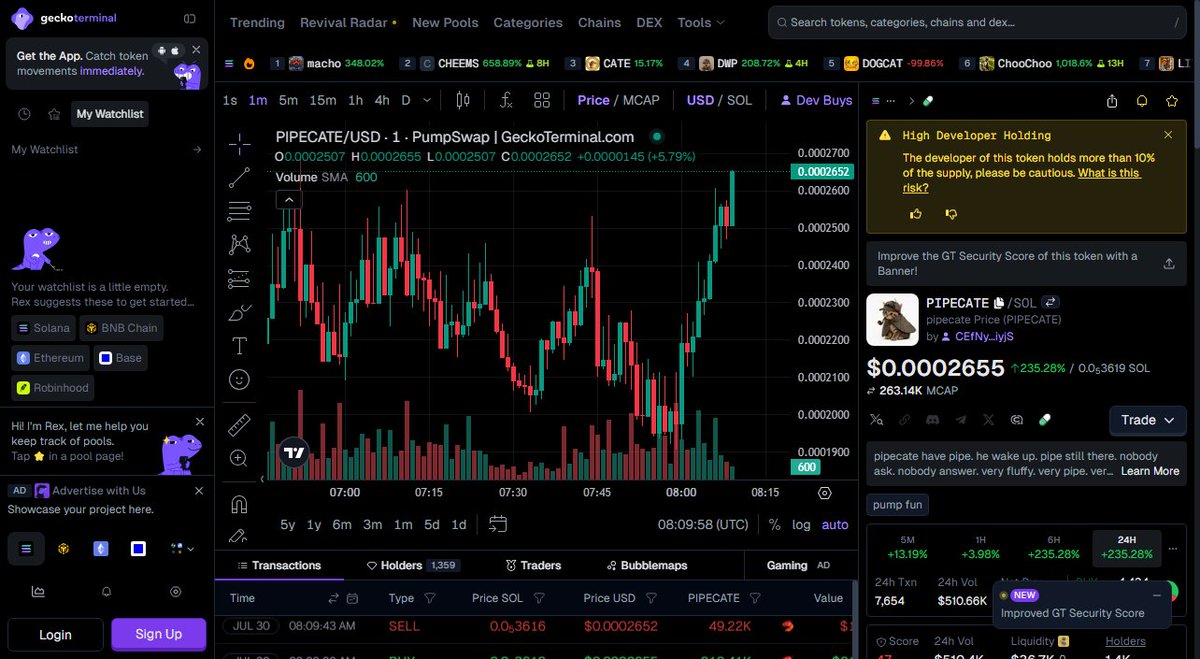 VaelSolana's tweet photo. $PIPECATE at 250k, 3 hours old

early cat play with actual momentum behind it

42dZuV3YwxJonjqLLTyhK4phKRJSQ3UFKjTzmDeYpump https://t.co/B7fCG9mAkM