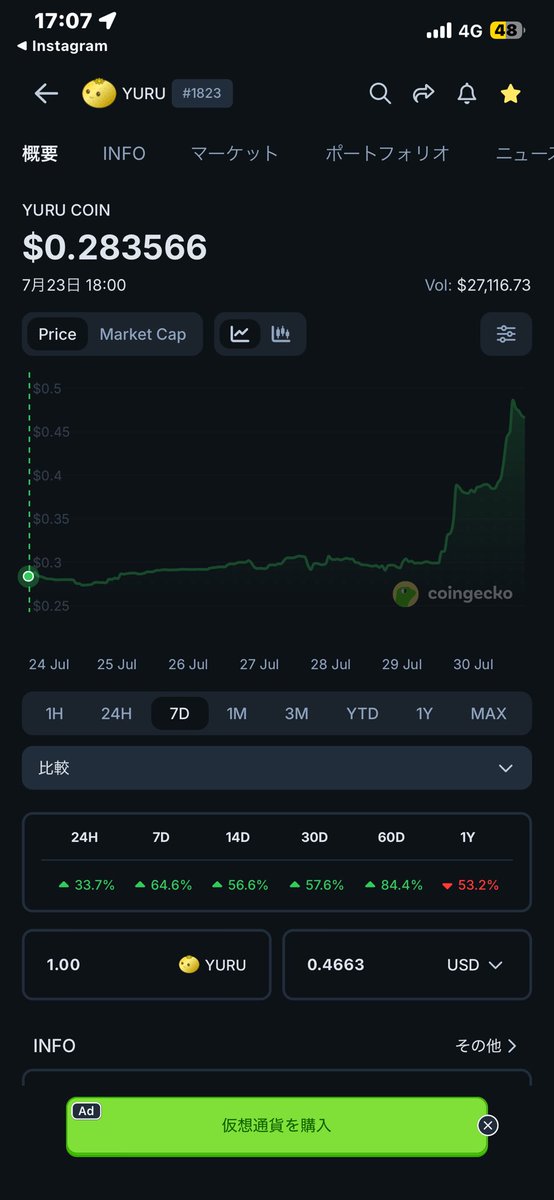 criptjapan's tweet photo. #yuru coin  is come⤴️⤴️⤴️

#btc
#xrp
#next coin
#ステーキング
#Genesis https://t.co/zXTKZNy3kv