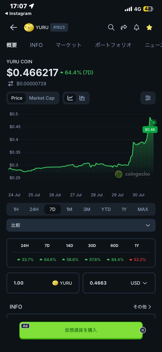 criptjapan's tweet photo. #yuru coin  is come⤴️⤴️⤴️

#btc
#xrp
#next coin
#ステーキング
#Genesis https://t.co/zXTKZNy3kv