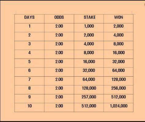 BetCaratips's tweet photo. 2 odds rollover 🏅🤺✅

Day 1 

HTWF4U https://t.co/dvqhRveZeU