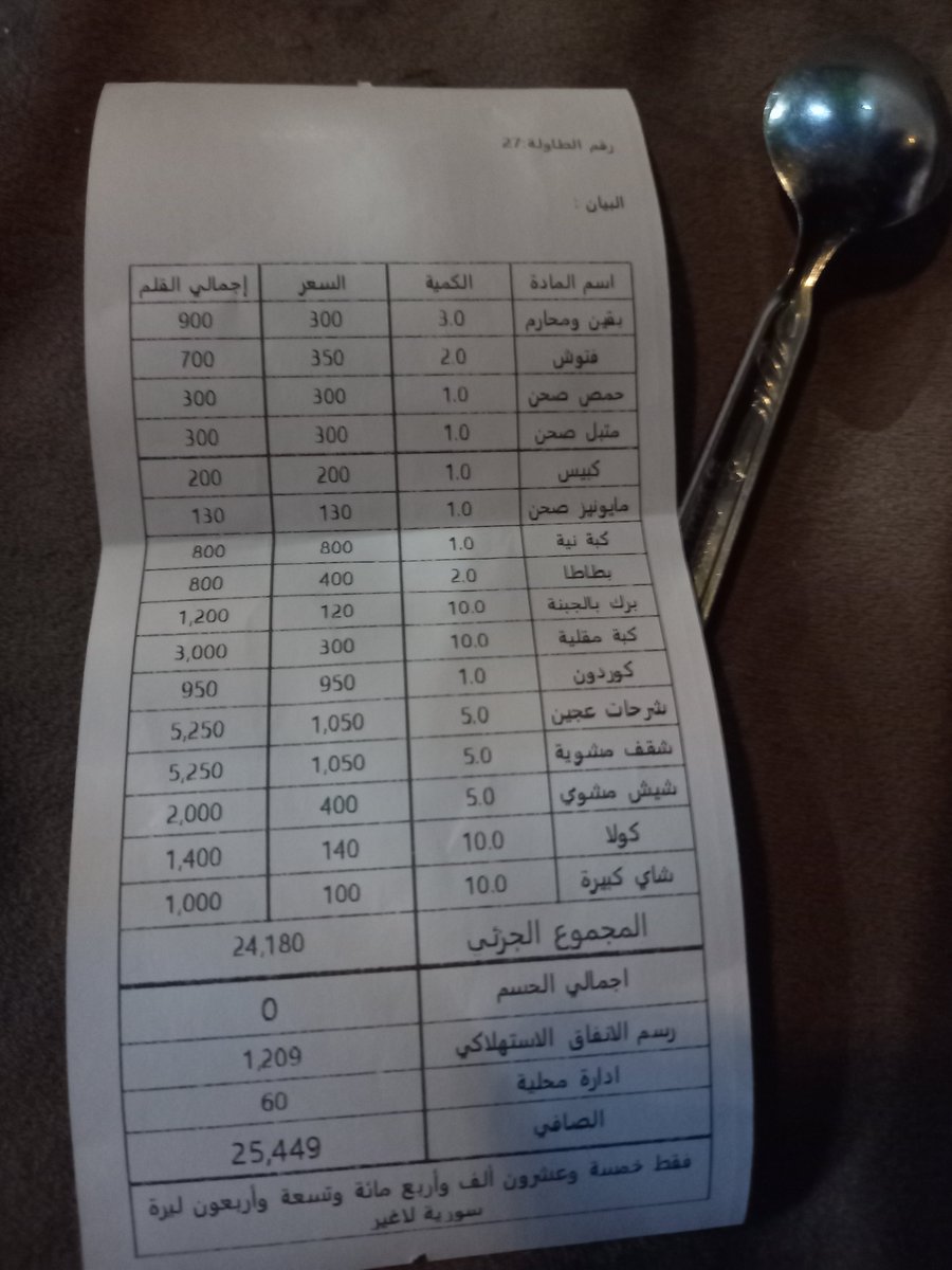 Ali_Doughni's tweet photo. مبارح رحت على مطعم في منطقة وادي بردى اسعار أغلى من أوربا 
كيلو اللحمة 525,000 ليرة سورية اي حوالي ال 40 دولار أمريكي 
وتعد سوريا هي بلد الاغنام والانعام ،،،، !!! فلماذا هذا الغلاء واين الرقابة والتموين، ،،؟؟؟
#دمشق 
#سوريا https://t.co/pugjf18pmp