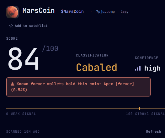 badattrading_'s tweet photo. $MarsCoin (CA 7pjoah1BbycgJffij2b58P55NiHDbMqdo7Y1Wrzxpump) can't be analyzed with devsnightmare. Apex, Terp, Putrick, Villeain are top holders.

Bubblemap is clean. CEX cluster has 57.7%, Binance funded wallets have 15.1%, Coinbase 16.9%, Moonpay 9.3% (high, red flag), Revolut 8.7% (high), Cryptocom 5.9%, OKX 4.6%, Kucoin 2.7%, Bybit 2.4%.

Top 10 holders have 15.6%, 1.05k holders with an average bag at $80. Nfa