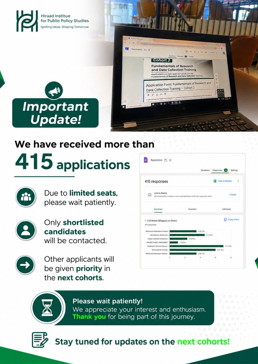 hiraadinst's tweet photo. Update to Applicants

Thank you for your interest in the Fundamentals of Research &amp; Data Collection Training (Cohort 2).

We received 415 applications, far exceeding our available seats. Our review process is underway, and only shortlisted candidates will be contacted. https://t.co/XbCg4orY8Y
