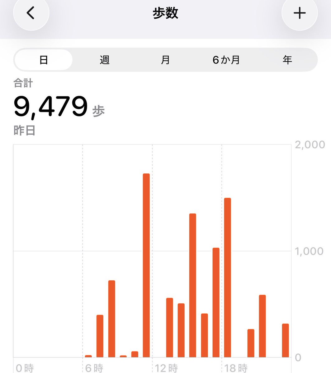 mmmmnyan23's tweet photo. 昨日ダイアナのリボンミュールで 京都▶︎東京
日帰り出張で履いてみました〜

結果 約1万歩
1時間立ちっぱなしの時間あり
靴擦れ、皮剥けは一切なし
足の裏の疲労感あり

でした‼️ というわけで白を2足目買いました。
ちなみに私はミュール履き慣れて足の皮は強い方です https://t.co/RAyM2A1IgW