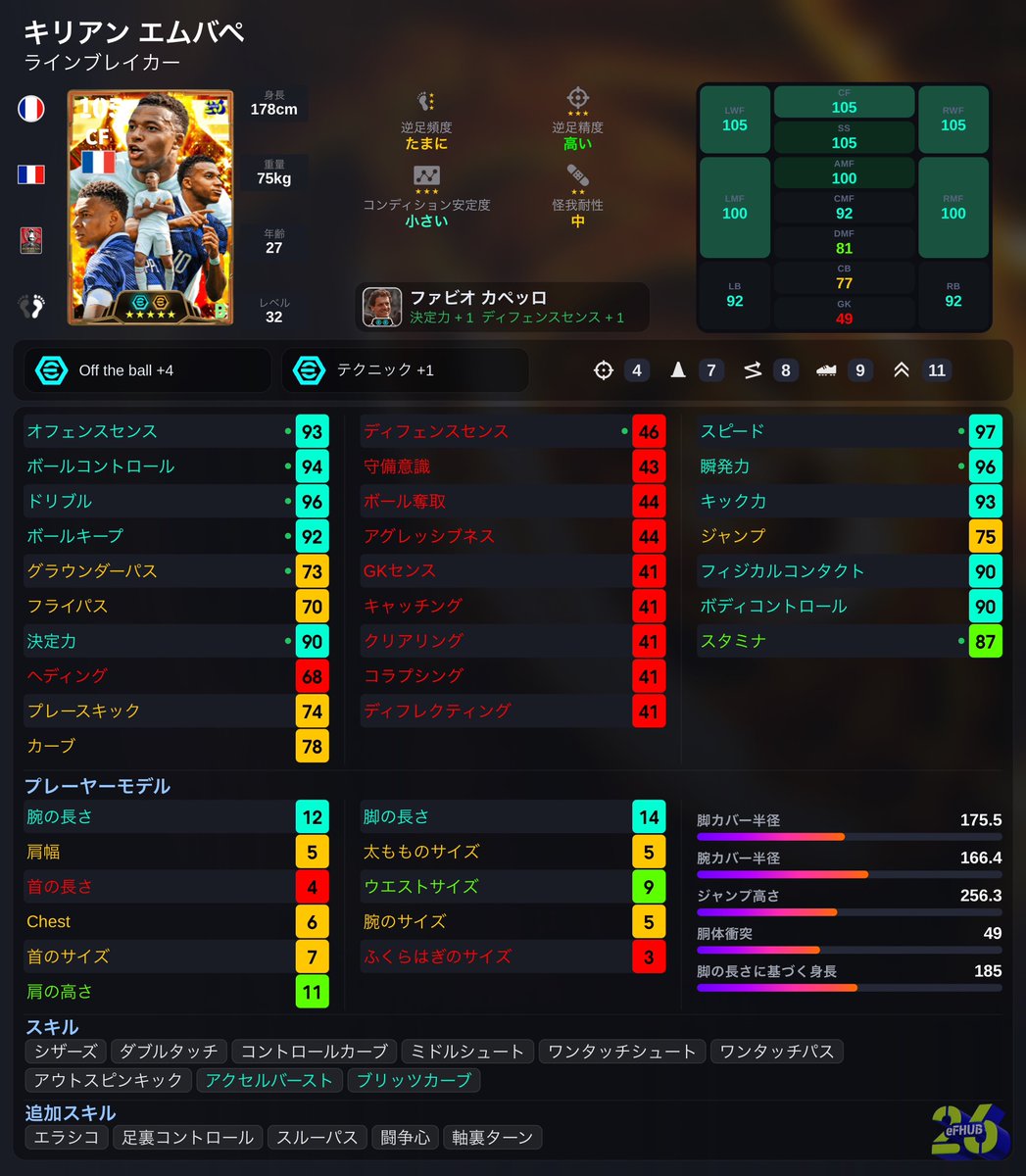 SonChannel_'s tweet photo. 🇫🇷W杯・エムバペの正解育成✅
フィジボディ90行ける笑
そしてスキルは新スキルという名のもと、調整弁として入れてきたなー🙄

#efootball #イーフト https://t.co/cppZqC19RU