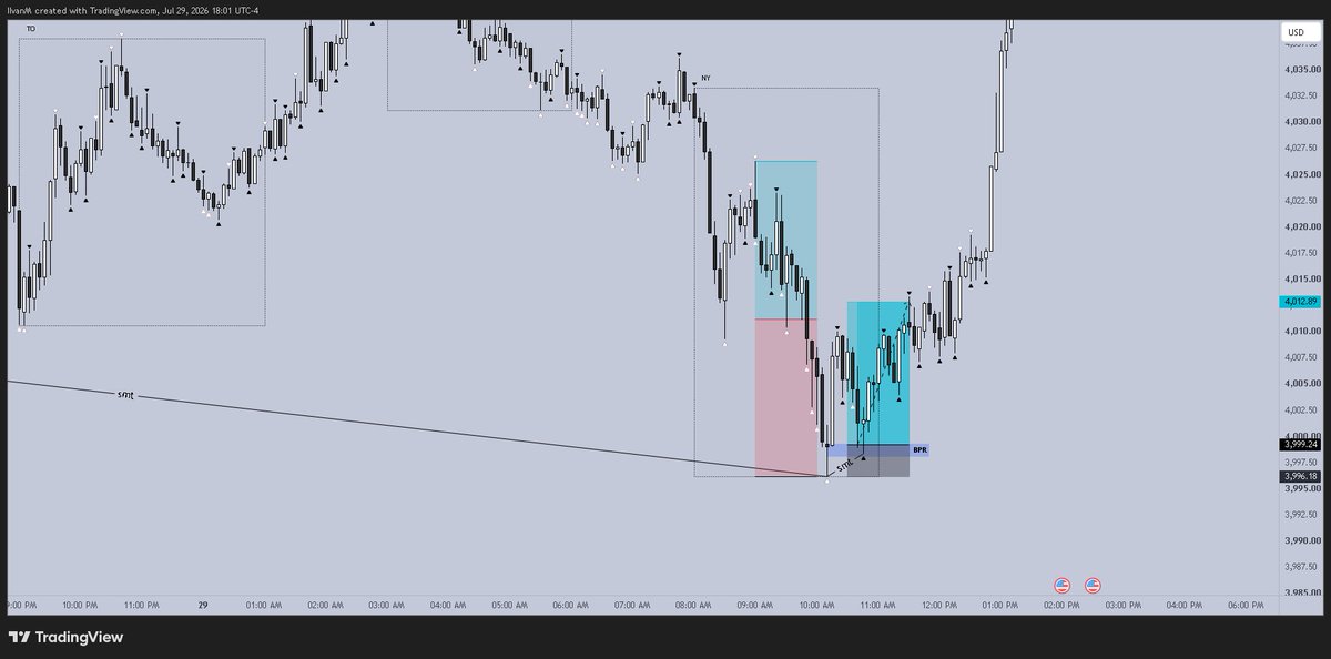 IIvanIM's tweet photo. Secured this $200k funded with @FundedNext 

When the skill is there scaling is only a matter of more capital and that's exactly what I'm doing across prop firms 

Gold trade was lower probability because there was no HTF key level and I anticipated the smt forming before confirmation but these were the 2 trades that took me out of DD and passed 

Next update will be payout 

$200k @FundedNext  ✅️
$300K @fundingpip ✅️