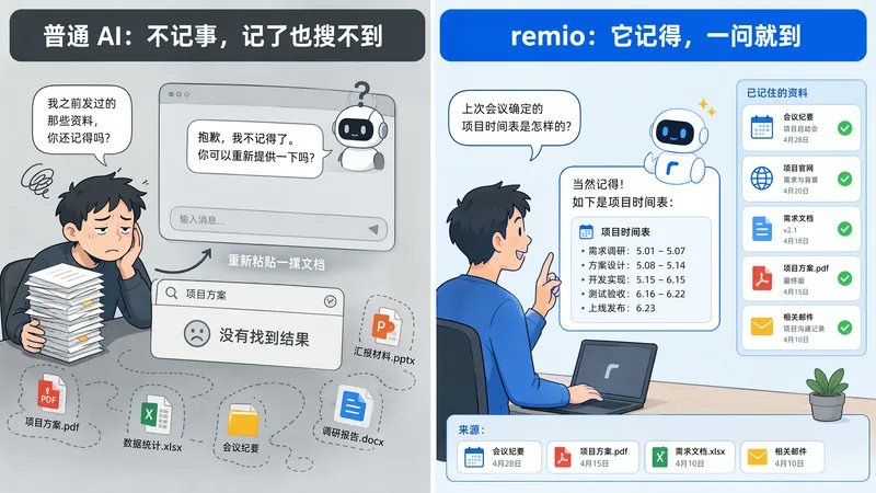 Article 图片