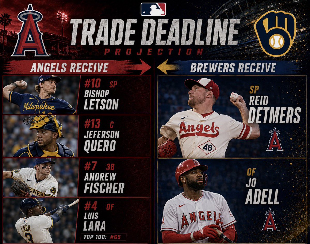 UnforgivenHalos's tweet photo. Who says no? 😂… next two days are going to be wild. I do like MIL as a match tho for Detmers. I’d like the Angels to pursue trading Adell too. #farfetched #Angels https://t.co/6J3Kz19VLG