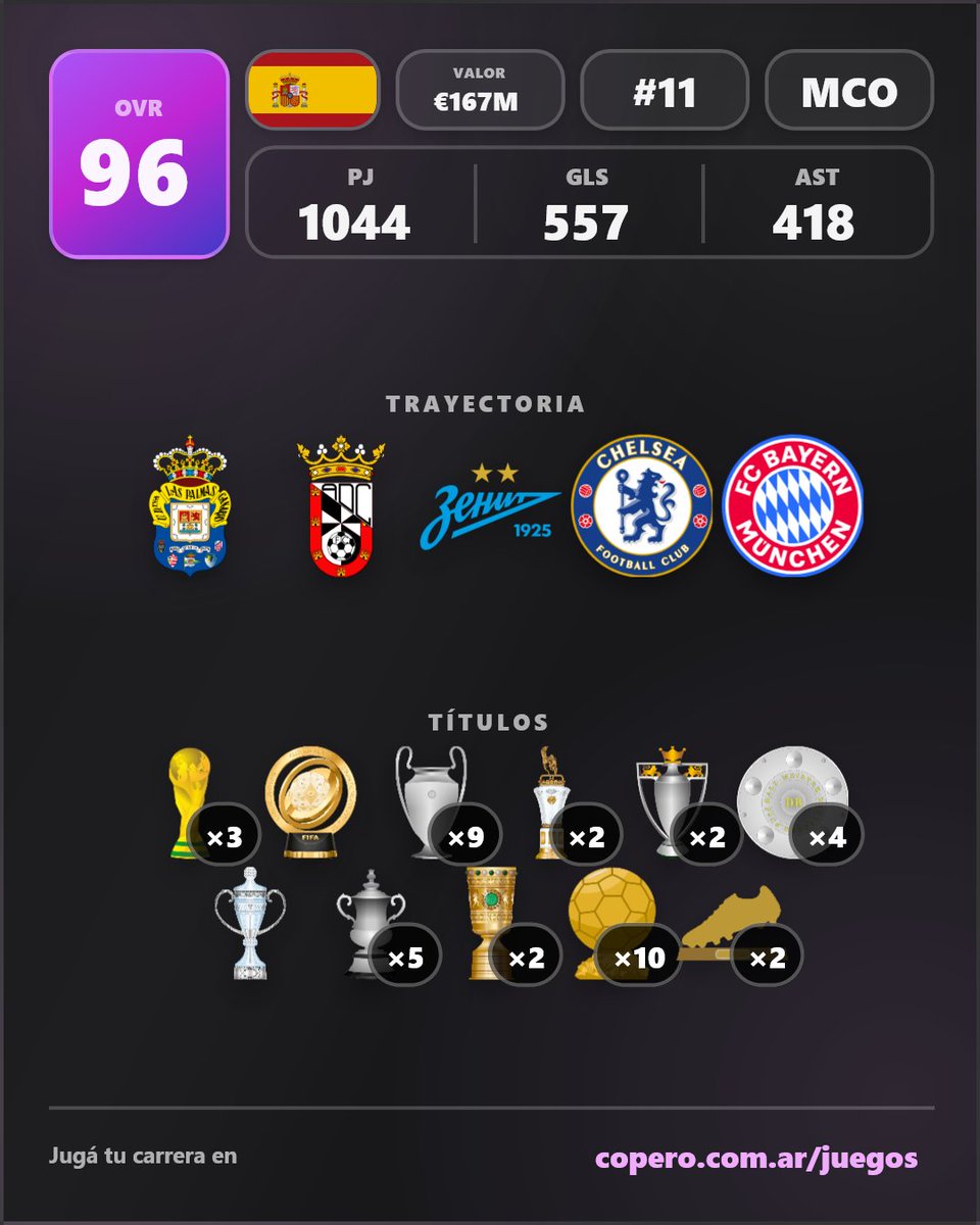 Brais_NBA's tweet photo. Me pasé el copero. https://t.co/pFjnQajFuS