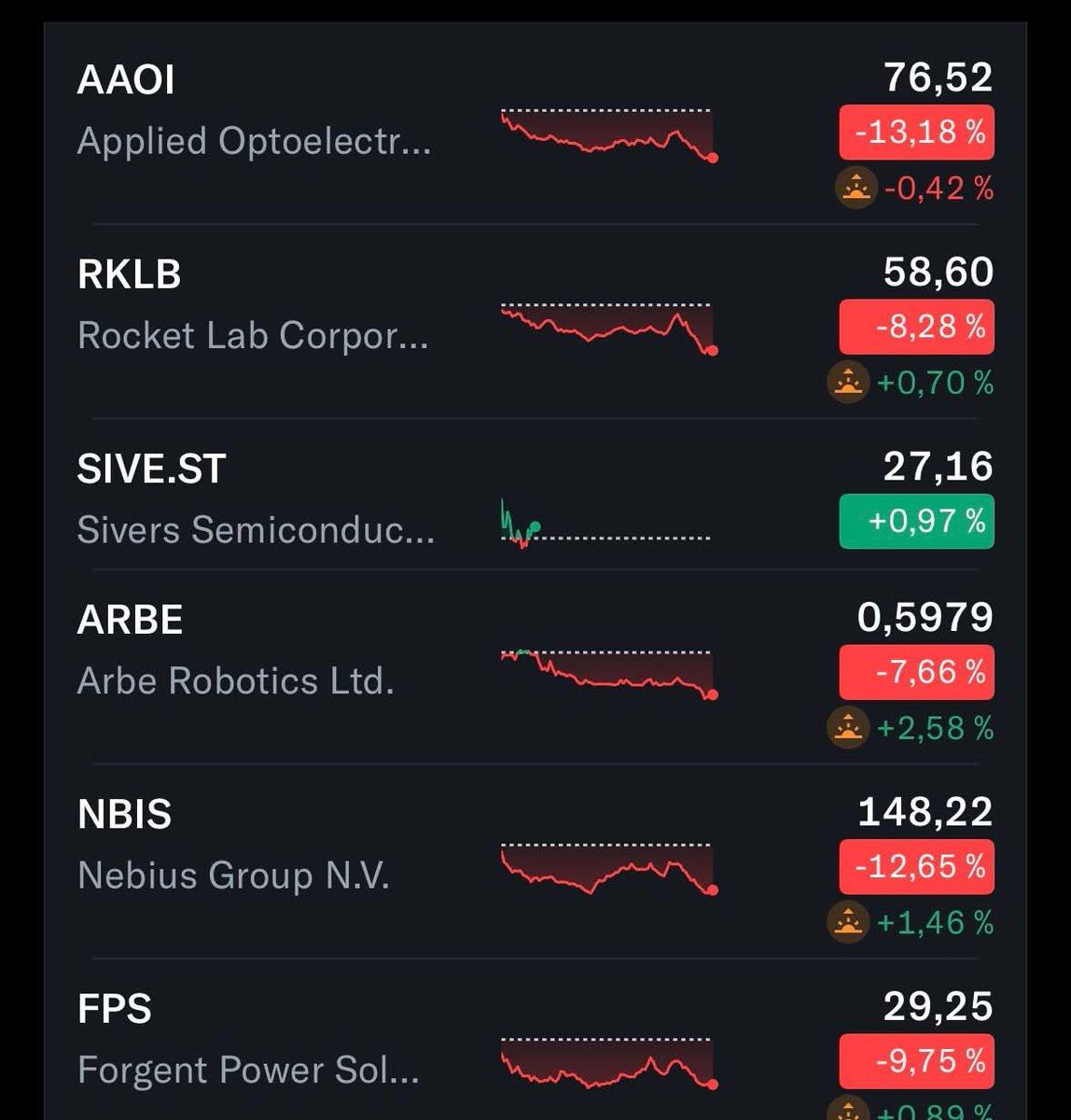 pier_sf's tweet photo. Currently down 22.6%. Keep holding or get out while I can? Suggest which stock(s) is better to get out now even with loss. https://t.co/uMFJoDFx9D
