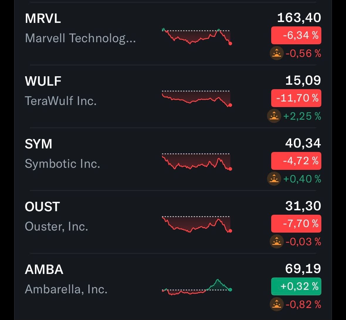 pier_sf's tweet photo. Currently down 22.6%. Keep holding or get out while I can? Suggest which stock(s) is better to get out now even with loss. https://t.co/uMFJoDFx9D