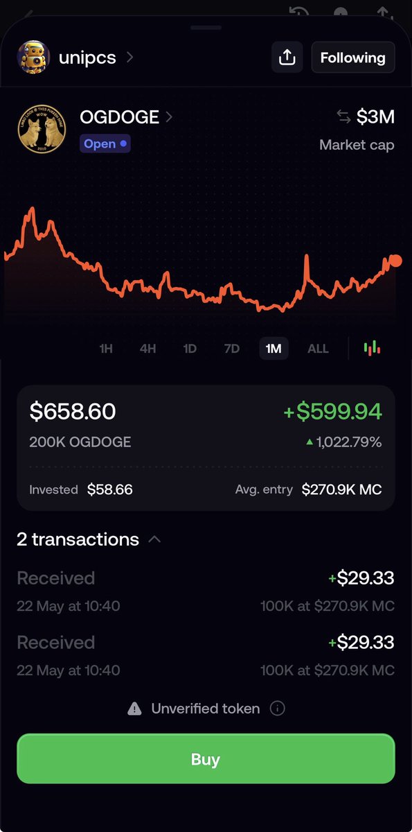 SimeonNBA's tweet photo. Pretty soon @theunipcs will realize that the community sent him 60 dollars of solana:utLyQQCPvjuCc6zeaXdsFeEC3JNdxKS3vxaZWoGdoge 2 months ago which right now is worth 600 USD.

The community did not stop working. Imagine what will happen when he actually learns about the lore. 

Simply open @DogeOgCreator and study.