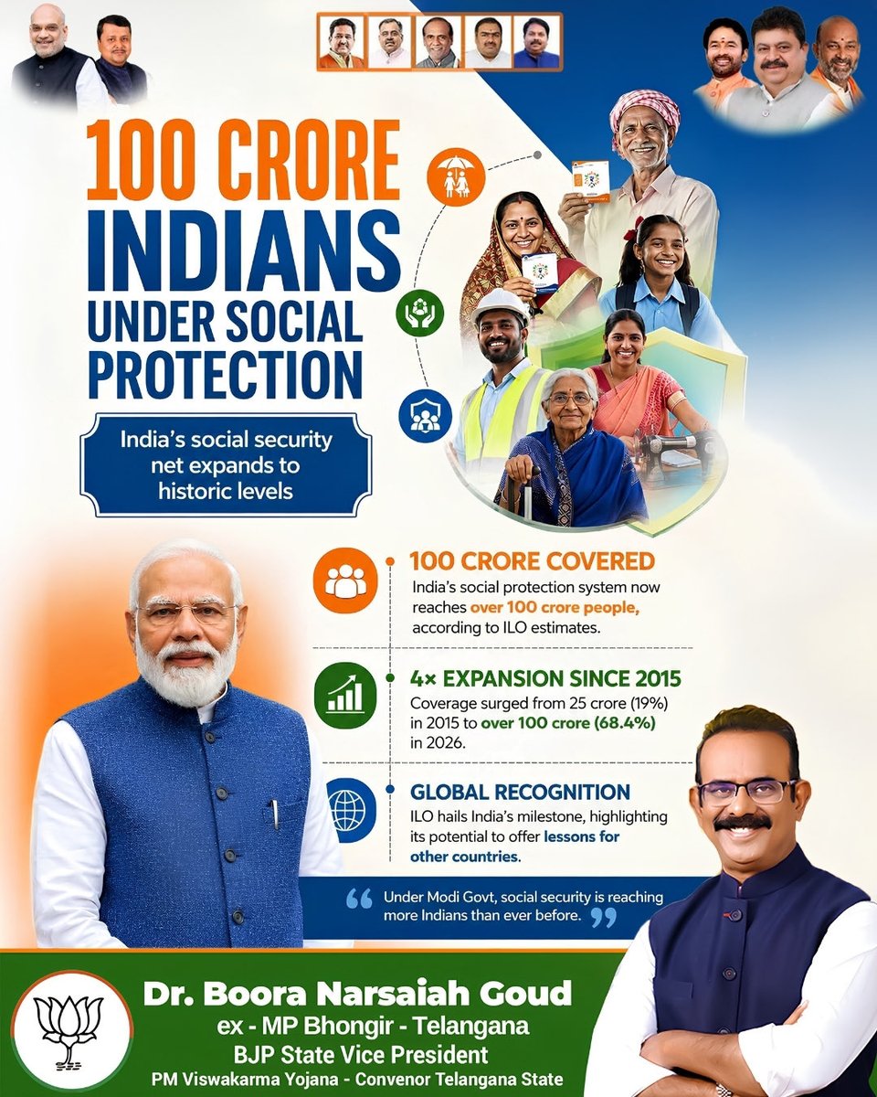 NarsaiahBoora's tweet photo. 100 Crore Indians Under Social Protection 🇮🇳

A historic milestone for New India!

Under the leadership of Hon'ble Prime Minister Shri Narendra Modi Ji, India's social protection coverage has expanded to over 100 crore citizens, reflecting an unprecedented commitment to inclusive development and welfare.

✅ Over 100 crore Indians now covered under social protection.
✅ Coverage has grown 4 times since 2015.
✅ Recognized globally by the International Labour Organization (ILO).
✅ A stronger social security net for workers, farmers, women, senior citizens, and vulnerable families.

Sabka Saath, Sabka Vikas, Sabka Vishwas, Sabka Prayas continues to empower every section of society and build a secure, self-reliant India.

#100CroreIndians #SocialProtection #NewIndia #ModiGovernment #ViksitBharat #SocialSecurity #InclusiveGrowth #BJP #IndiaFirst #PMModi
@BJP4Telangana @BJP4India @chshekharbjp @iamabhaypatil @tarunchughbjp @sunilbansalbjp @shivprakashbjp @blsanthosh @JPNadda @AmitShah @NitinNabin @narendramodi