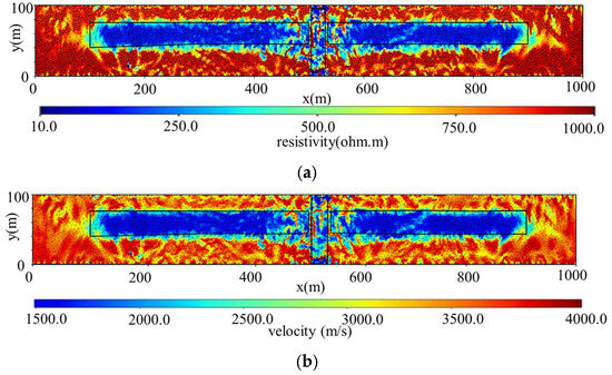 Applsci's tweet photo. 📢 #NewPublishedPaper
📚 A Joint Numerical Simulation Method for Mine Seismic–Electric Coupling
🔗https://t.co/qzL6uEIdJc
👨🔬 by Guochuan Zhang, Guoyou Zhou, Hui Fu, Maolin Huang and Benyu Su
🏫China University of Mining and Technology
#DC resistivity method #seismic exploration #joint inversion #numerical simulation #cross-gradient
This study aims to enhance the detection accuracy of concealed structures by implementing a joint seismic–electric inversion that exploits the complementary strengths of both methods. For the DC resistivity component, a forward model was established using the finite element method with unstructured meshes, and inversion was performed via Occam regularization. For seismic exploration, forward modeling employed curved-ray tracing, and inversion was conducted via the LSQR algorithm. Cross-gradient constraints were incorporated into the joint inversion to establish a structurally coupled framework. The novelty of this study lies in the integration of unstructured mesh discretization, curved-ray seismic tomography, and cross-gradient-constrained joint inversion for mine water detection. Numerical simulation results demonstrate that joint inversion effectively constrains the spatial extent of anomalies, accurately characterizes the morphology of multiple anomalous bodies and water-conducting fault channels, and substantially reduces solution non-uniqueness compared to single-method inversions. This research provides a reliable methodology for the refined detection of concealed hazard-inducing structures, offering considerable practical value for safeguarding coal mine safety.