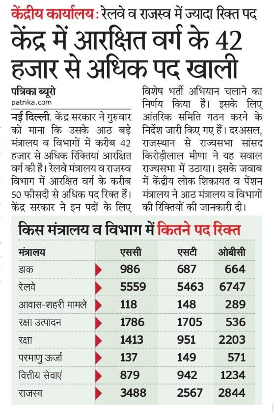 LakhanmeenaIND's tweet photo. बहुजन समाज का हक चुपके से छीना जा रहा!

केंद्र सरकार के प्रमुख मंत्रालयों/विभागों में
SC/ST/OBC के 42,066 आरक्षित पद अभी भी खाली पड़े हैं। 

आंकड़े देखिए:  
SC: 14,366 पद खाली  
ST: 12,612 पद खाली
OBC: 15,088 पद खाली

◆ ये आँकड़े संविधान द्वारा तय आरक्षण का खुला उल्लंघन दर्शाते हैं।
 
◆ इतने बड़े पैमाने पर खाली पद संयोग नहीं, बल्कि जानबूझकर बहुजन विरोधी नीति का नतीजा है।

◆ रोस्टर में बदलाव, भर्ती में बाधाएं और योग्य उम्मीदवारों को लगातार ठुकराकर सवर्ण वर्चस्व कायम रखने की कोशिश हो रही है।  

◆ नतीजा: बहुजन समाज के लाखों योग्य लोग बाहर, उच्च पदों पर एक विशेष वर्ग का कब्जा।  

◆ ये आरक्षण की चोरी नहीं, संविधान का अपमान है!