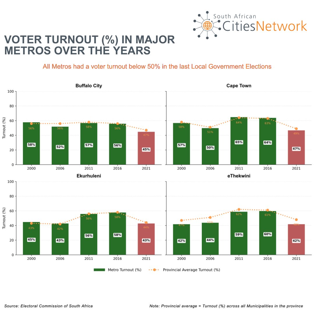 SA Cities Network tweet media