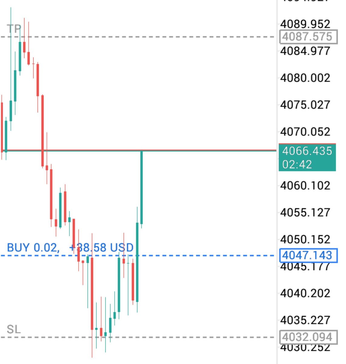 PhantomPipss's tweet photo. I already shared this analysis in my Telegram channel.

Join now so you don't keep missing our high-probability trade setups. The best opportunities are shared there first and most of the time not shared here at all, so make sure you're inside before the next move. https://t.co/3O1YsiVfNS