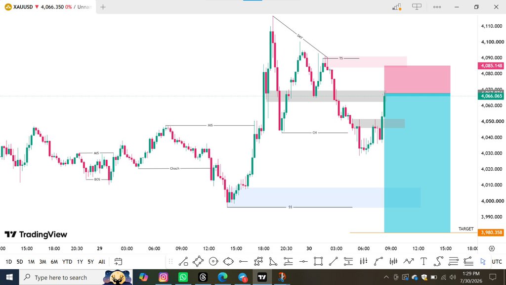 Fx_Trading10's tweet photo. $XAUUSD  ⚡️✨

Expecting a crash on XAU/USD

SELLERS ACTIVE 🔻

#XAUUSD #GOLD #GOLDSignals https://t.co/auT9i0hmSM