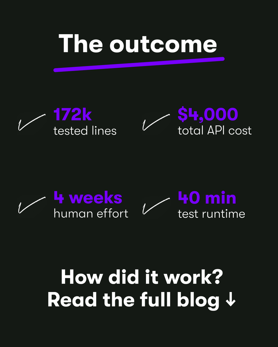 HotovoMeansDone's tweet photo. AI-generated tests are useful. But generating tests was never the hardest part.
Our latest blog post looks at how AI orchestration changes that equation and what we learned while applying it to a real project.
Read more 👇
https://t.co/vMXO4TztXF
#TechCorner #HotovoMeansDone https://t.co/VcAh4OwLPB