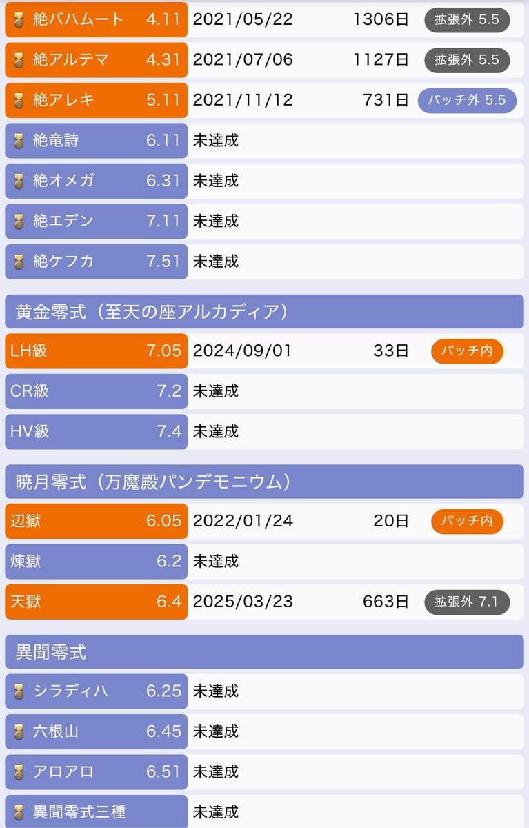 q1r4v's tweet photo. 絶武器持ちがどうのこうの言ってた女
この実績だと多分周りから見ても同じ行動してるぞお前 https://t.co/8jCr2Mi71U