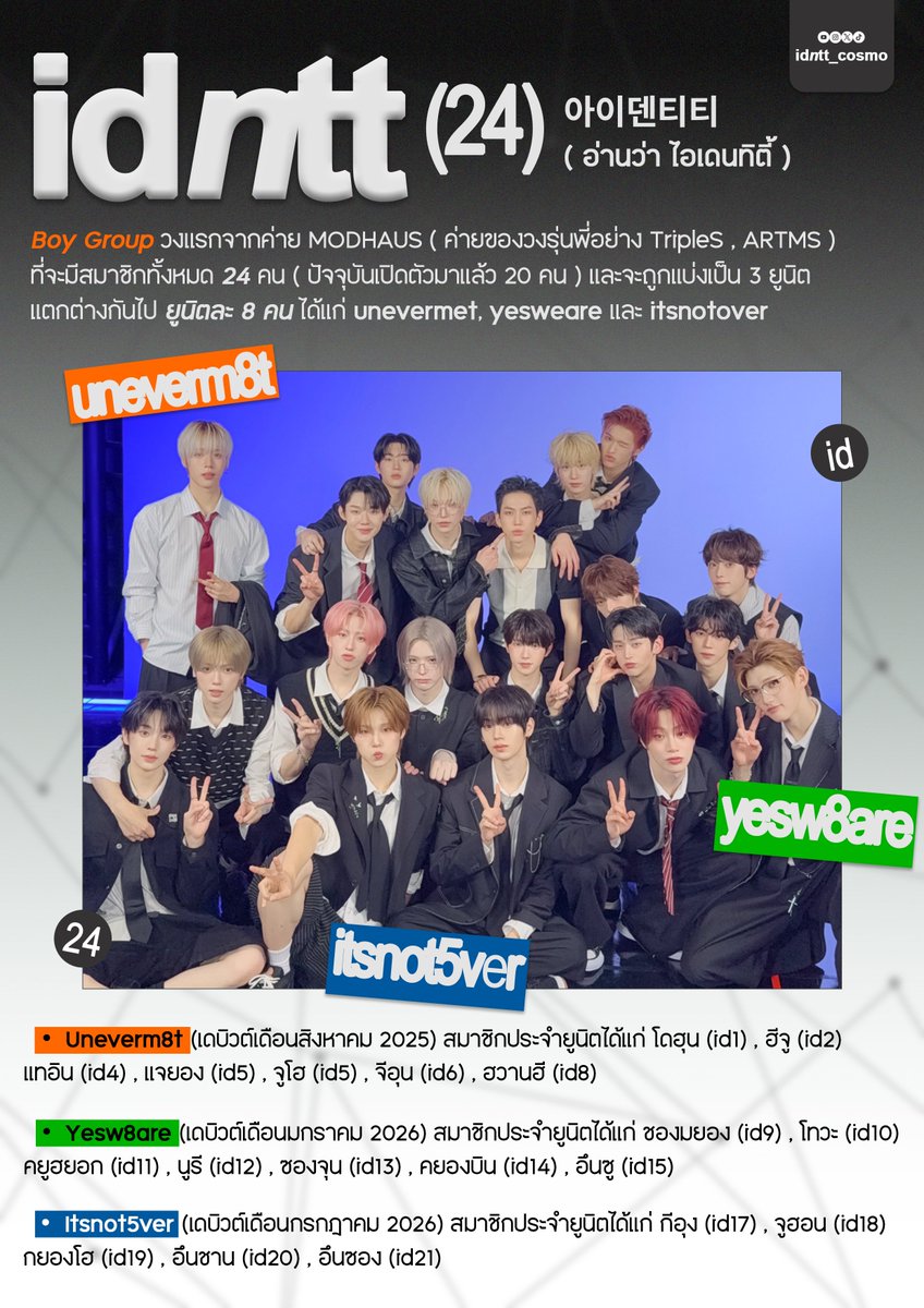 remitdyr's tweet photo. find your ( #idntt♡ )

มาทำความรู้จักวง Boy group จากค่าย Modhaus ที่มีสมาชิกจำนวน 24 คน ! 

- วงออกแบบการเล่าเรื่องการเติบโตของวัยรุ่นผ่าน 3 ยูนิตหล���ก เพื่อ��ื่อถึงการค้นหาตัวตนในแต่ละมิติ ได้แก่ #unevemet , #yesweare และยูนิตสุดท้าย #itsnotover

#아이덴티티
@idntt_cosmo https://t.co/dOdQrNQc8E