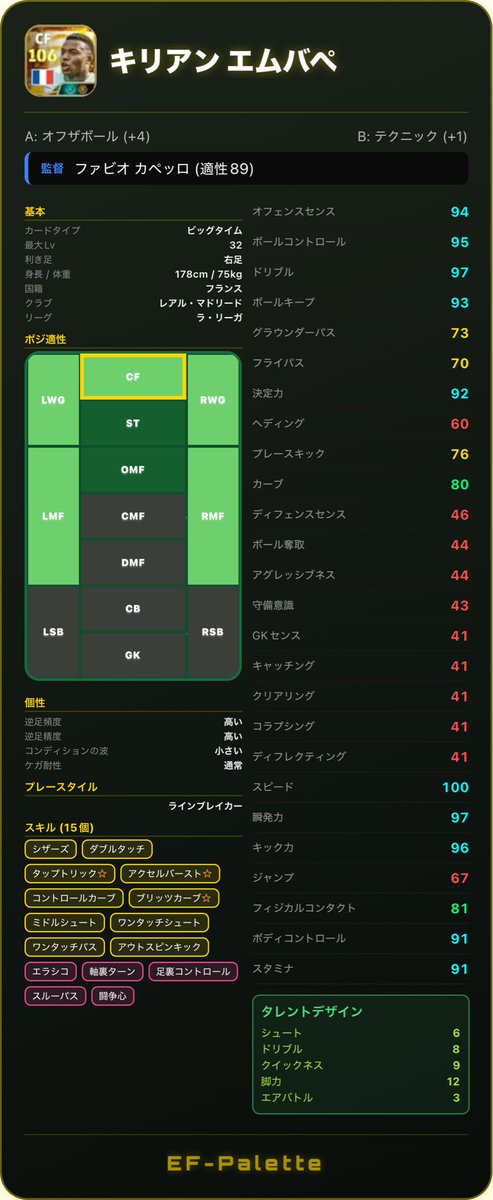 ryan2jinjin's tweet photo. 2026.07.30
Victory Drivers 2026

・キリアン エムバペ
・エンソ フェルナンデス
・ヨハン マンザンビ

#イーフト
#efootball
#efpalette https://t.co/OXjDPUCZii
